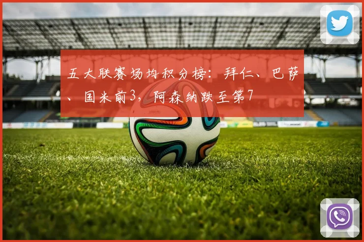 五大联赛场均积分榜：拜仁、巴萨、国米前3，阿森纳跌至第7